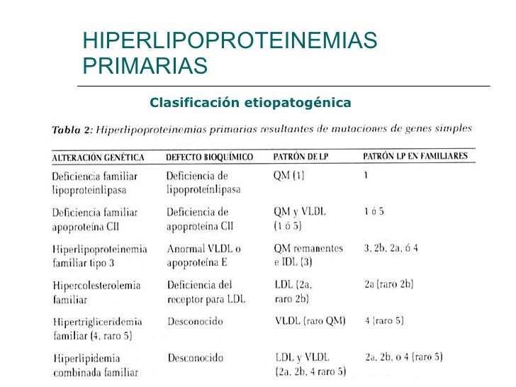Clasificacion De Fredrickson De Las Dislipidemias Pdf